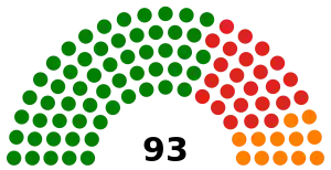 Elecciones generales de Zimbabue de 2008