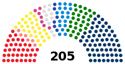 Senate of the Republic current.svg