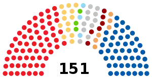 Elecciones parlamentarias de Croacia de 2011