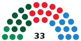 Elecciones municipales de 1995 en Sevilla