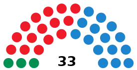 Elecciones municipales de 2007 en Sevilla