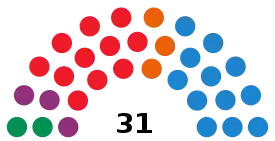 Elecciones municipales de 2015 en Sevilla