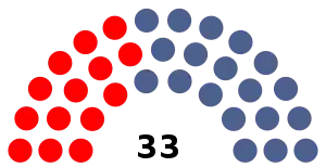 Elecciones parlamentarias de Seychelles de 2016