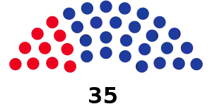 Seychelles 2020 Parliament after elections.svg