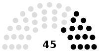 Shura Council.svg