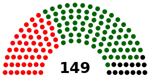 Sierra Leone Parliament 2023.svg