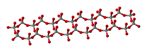 Inosilicatos: cadenas dobles de tetraedros