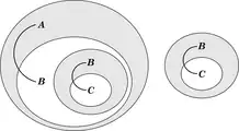 Silogismo Peirce beta 2