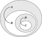 Silogismo Peirce beta 3