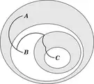 Silogismo Peirce beta 6