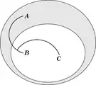 Silogismo Peirce beta 8