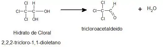 Síntesis del cloral, mediante la destilación del hidrato de cloral en presencia de ácido sulfúrico (software chem sketch).