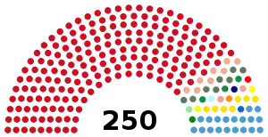 Elecciones generales de Serbia de 1990