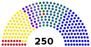 Elecciones parlamentarias de Serbia de 2007