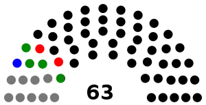 Elecciones parlamentarias de Eslovaquia de 1938