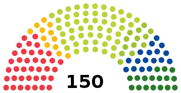 Elecciones parlamentarias de Eslovaquia de 2020