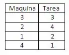 Solución asignación