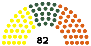 Somaliland Chambre des représentants 2021.svg