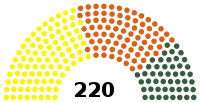 Elecciones municipales de Somalilandia de 2021