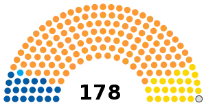 Elecciones generales de Sudáfrica de 1987