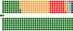 Elecciones generales de Sudáfrica de 1994