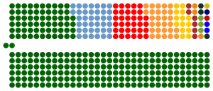 Elecciones generales de Sudáfrica de 1999