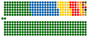 Elecciones generales de Sudáfrica de 2009