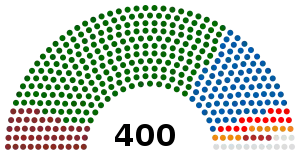 Elecciones generales de Sudáfrica de 2019