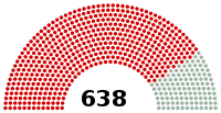 Soviet of Nationalities (1950-1954).svg