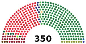 Elecciones generales de España de 1979