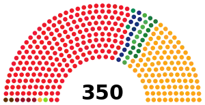 Elecciones generales de España de 1982