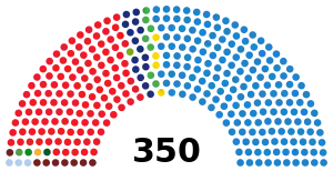 Elecciones generales de España de 2000