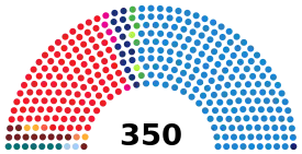 Elecciones generales de España de 2011