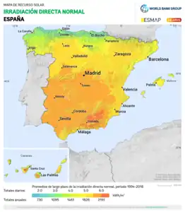 España