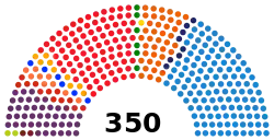 Elecciones generales de España de 2015