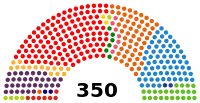 Elecciones generales de España de abril de 2019