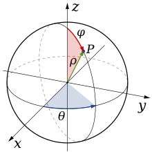 Spherical system