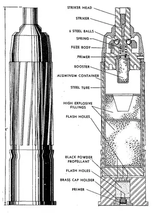 Esquema de la Sprengpatrone.