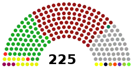 Sri lanka Parliament 2020.svg