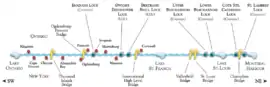 Mapa de las esclusas y cruces