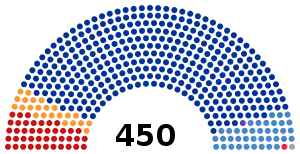 Elecciones legislativas de Rusia de 2016