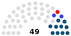 States of Jersey Composition.svg