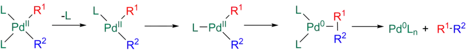 Dissociative reductive Eliminación para el Stille reacción