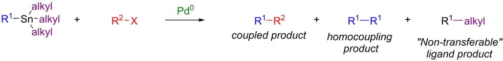 Homocoupling Y transferencia de "inerte" ligands