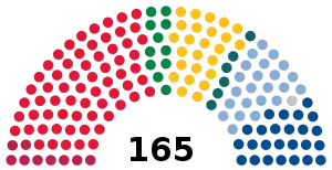 Elecciones parlamentarias de Noruega de 1997