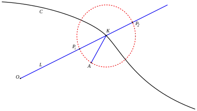 Estrofoide