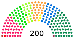 Elecciones federales de Suiza de 2019