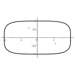 Superelipse: 
  
    
      
        
          
            (
            
              
                x
                2
              
            
            )
          
          
            4
          
        
        +
        
          
            (
            
              
                y
                1
              
            
            )
          
          
            4
          
        
        =
        1
      
    
    {\displaystyle \left({\frac {x}{2}}\right)^{4}+\left({\frac {y}{1}}\right)^{4}=1}