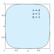 Hiperelipse con n =4, a, b = 1.