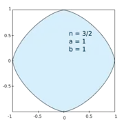 Hipoelipse con n =3/2, a, b = 1.